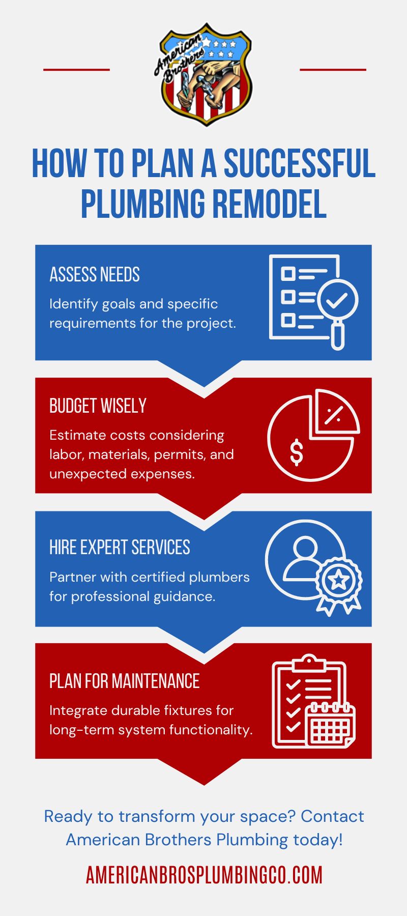 How to Plan a Successful Plumbing Remodel infographic
